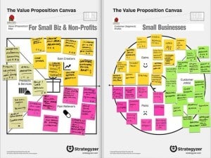 VPD results for a client building a digital strategy roadmap with our process
