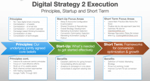 Digital Strategy 2 Execution