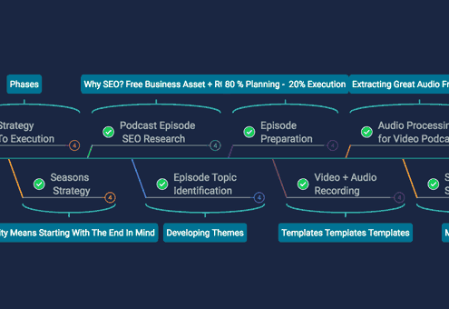 Podcast Workflow & Content Strategy Secrets cover
