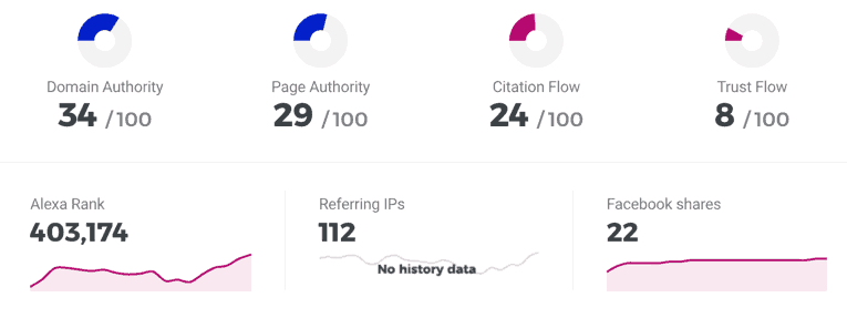 2019-08-27_17-54-09 Podcast Promotion and Content Marketing Stats