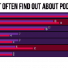Why Podcast Content Marketing Matters For Podcast Discovery