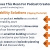 Discoverability Solutions for Podcasters