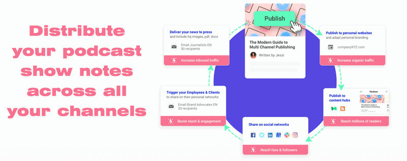 Distribute And Market Your Show Notes